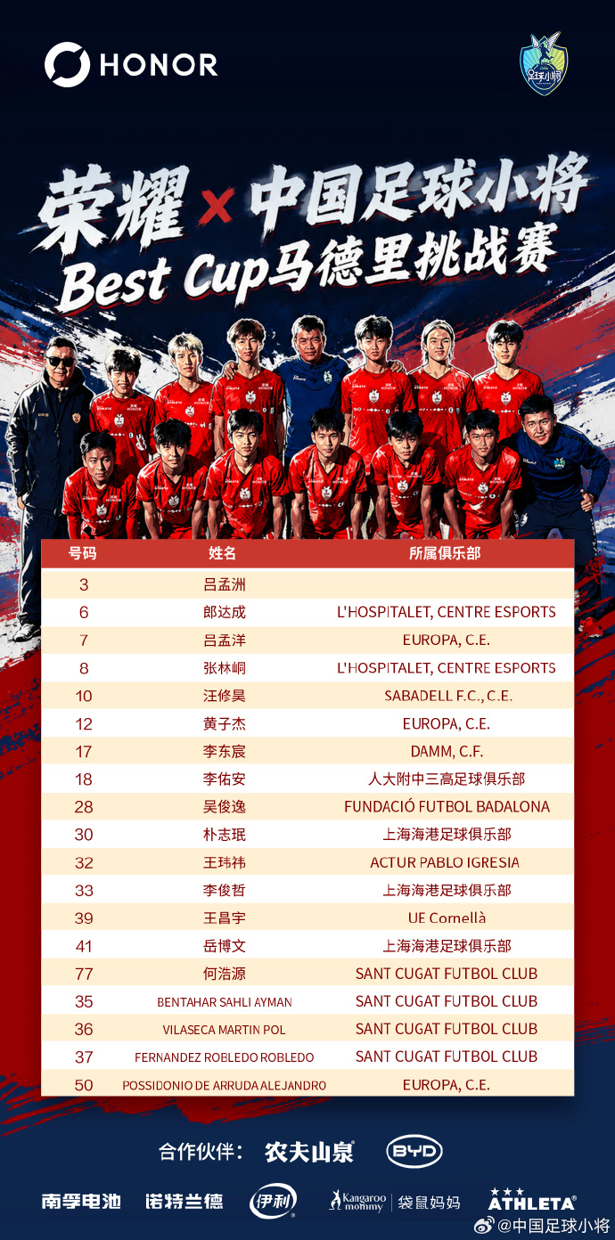 吕孟洋破门 中国足球小将1-1巴萨 吕孟洋破门 中国足球小将1-1巴萨