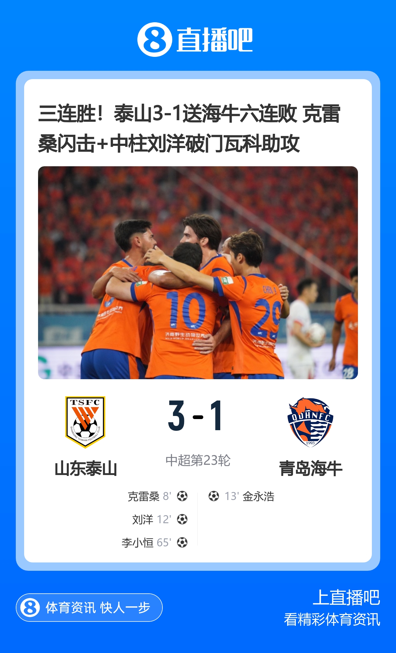 三连胜升第二 泰山3-1送海牛六连败
