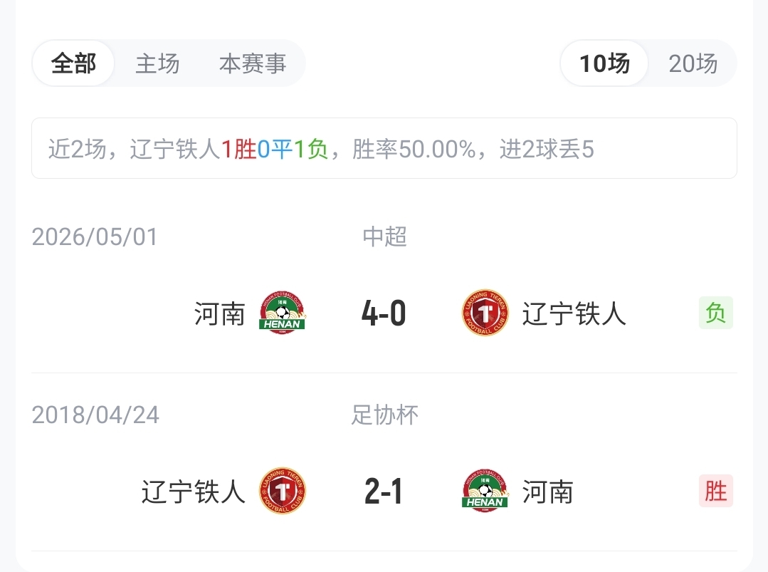 铁人vs河南首发:3外援PK5外援!热菲尼奥、纳萨里奥先发 铁人vs河南首发:3外援PK5外援!热菲尼奥、纳萨里奥先发
