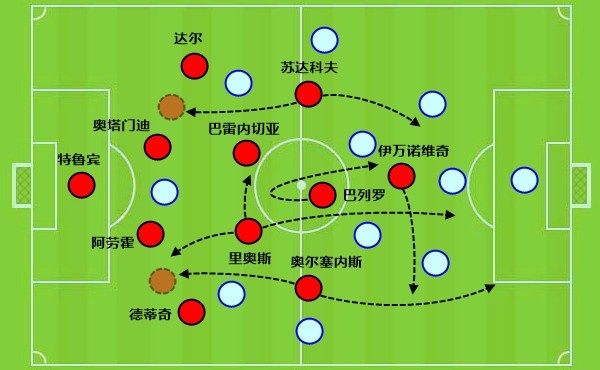 解局 | 买迪奥曼德+续约维尼修斯,穆里尼奥要带皇马反击! 解局 | 买迪奥曼德+续约维尼修斯,穆里尼奥要带皇马反击!