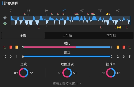 K联赛：握手言和！金泉尚武0-0闷平全北现代！