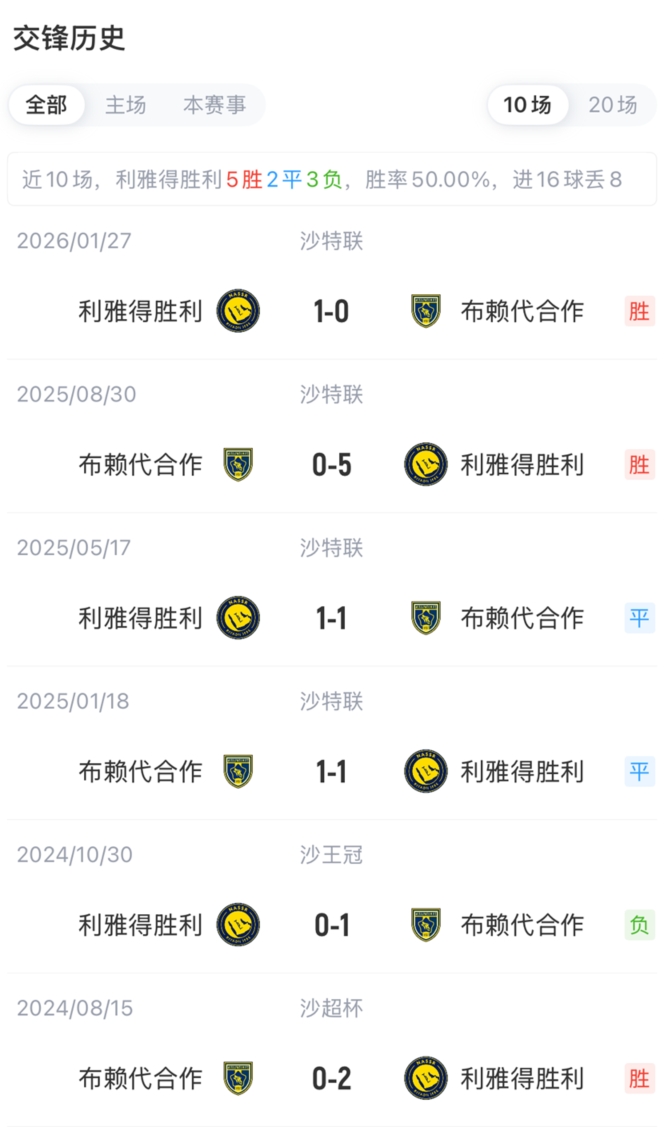 胜利vs布赖代合作首发：C罗领衔，菲利克斯、科曼、马内先发