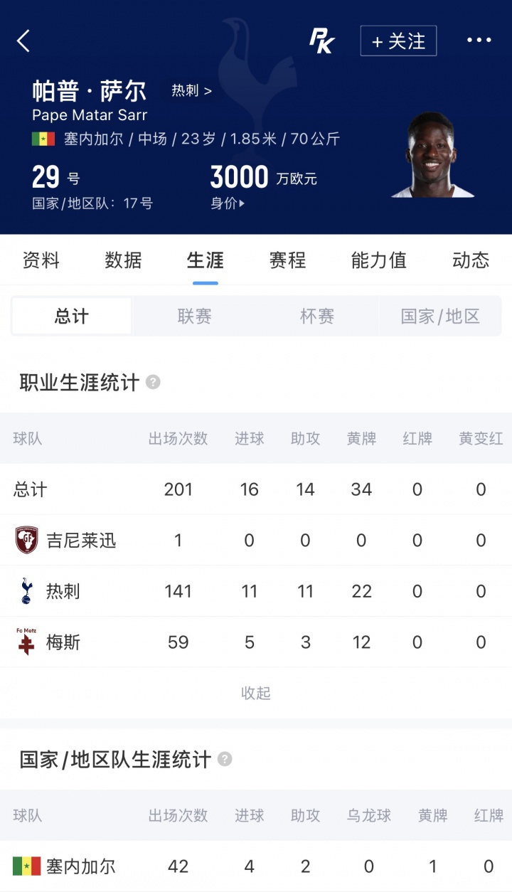 Here We Go!罗马诺:尤文签热刺中场萨尔,先租后买总价3000万欧 Here We Go!罗马诺:尤文签热刺中场萨尔,先租后买总价3000万欧