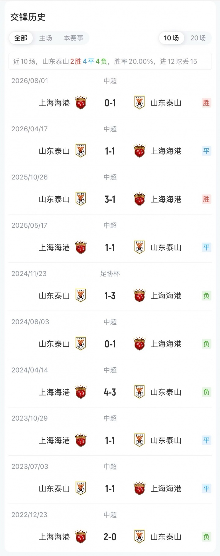 足协杯-泰山vs海港首发:克雷桑、依木兰、刘祝润、蒋光太出战