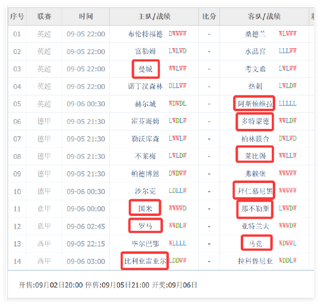 欧洲众豪门迎密集赛程 分心欧冠周末足彩多冷? 欧洲众豪门迎密集赛程 分心欧冠周末足彩多冷?