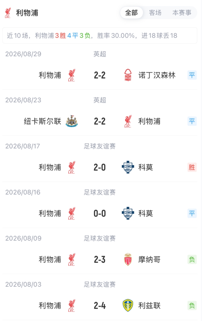 利物浦vs伊镇首发:阿劳霍先发边路!巴尔科拉替补,加克波首发 利物浦vs伊镇首发:阿劳霍先发边路!巴尔科拉替补,加克波首发