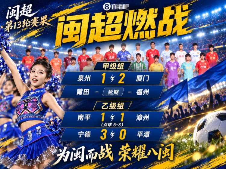 闽超本轮综述:厦门2-1泉州豪取三连胜 漳州点球大战不敌南平 闽超本轮综述:厦门2-1泉州豪取三连胜 漳州点球大战不敌南平