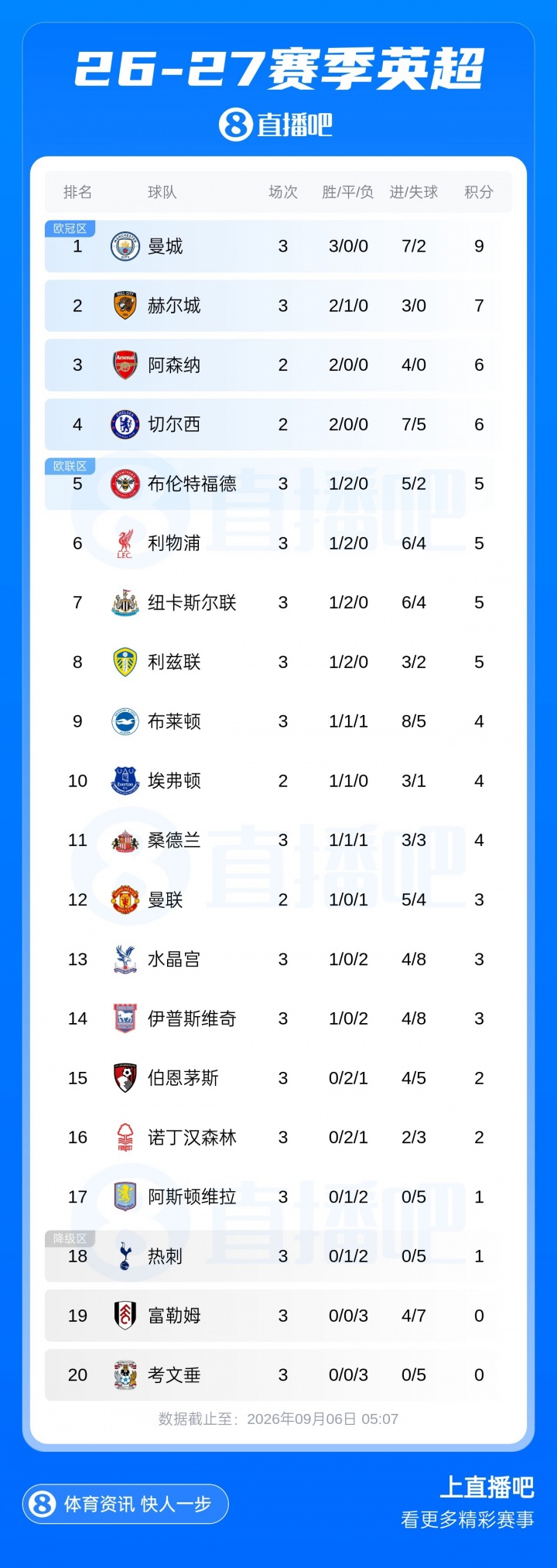 早报:让五追七!郑钦文美网上演史诗级惊天大逆转 早报:让五追七!郑钦文美网上演史诗级惊天大逆转