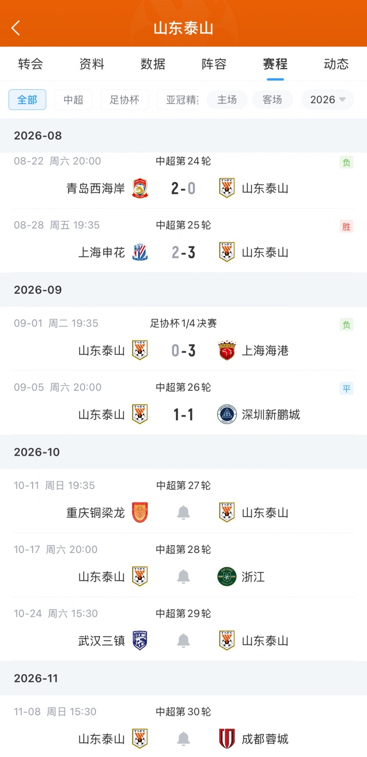 泰山官方:泽卡战海港受伤,确诊右侧内踝骨折!预计伤缺6-8周 泰山官方:泽卡战海港受伤,确诊右侧内踝骨折!预计伤缺6-8周